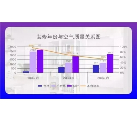 CIELOBLU基路伯埃斯特智臻墻面漆，給您一個“會呼吸”的家